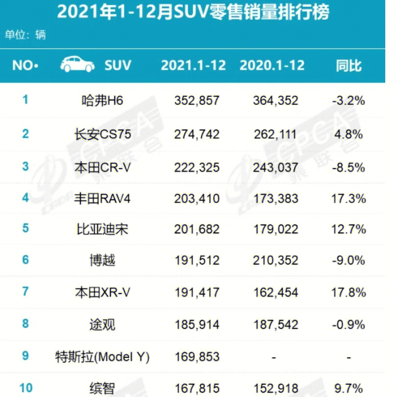 德辉进口大众mpv夏朗2015销量_mpv销量排行榜_mpv销量排行榜2016