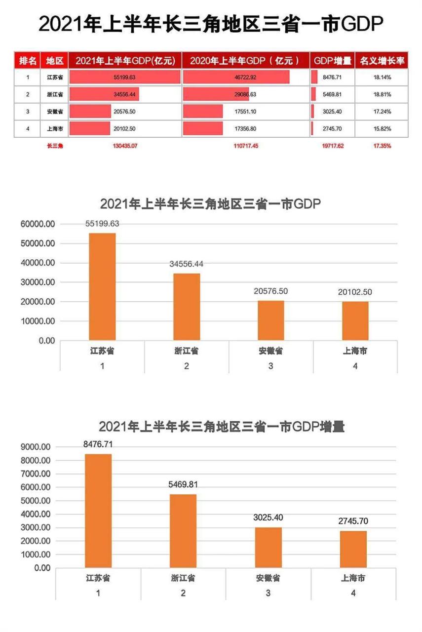 舟山是几线城市_舟山81路双拥线_中国1线2线3线4线城市