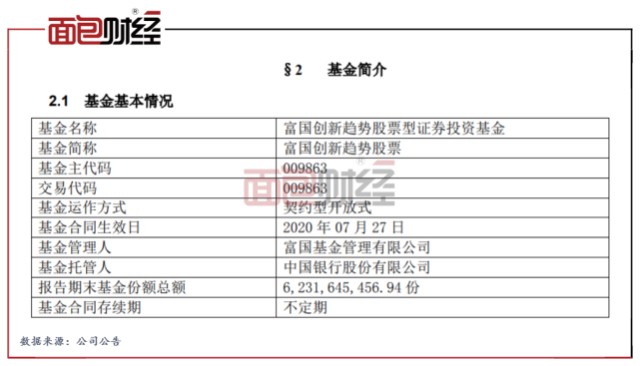 富国天博基金净值表_富国天博基金净值查询_富国天博基金