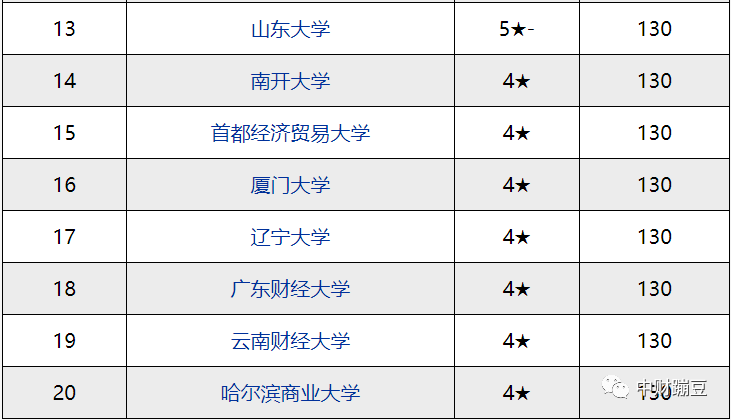 学金融专业的就业方向_金融就业方向_金融学就业方向