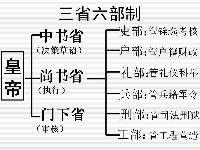 三省六部_吾日三省乎吾身的三省_三省是哪三省