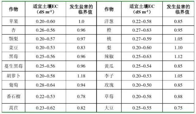 化工厂有机物污染土壤修复案例_土壤镉污染修复耗费_土壤污染源种类