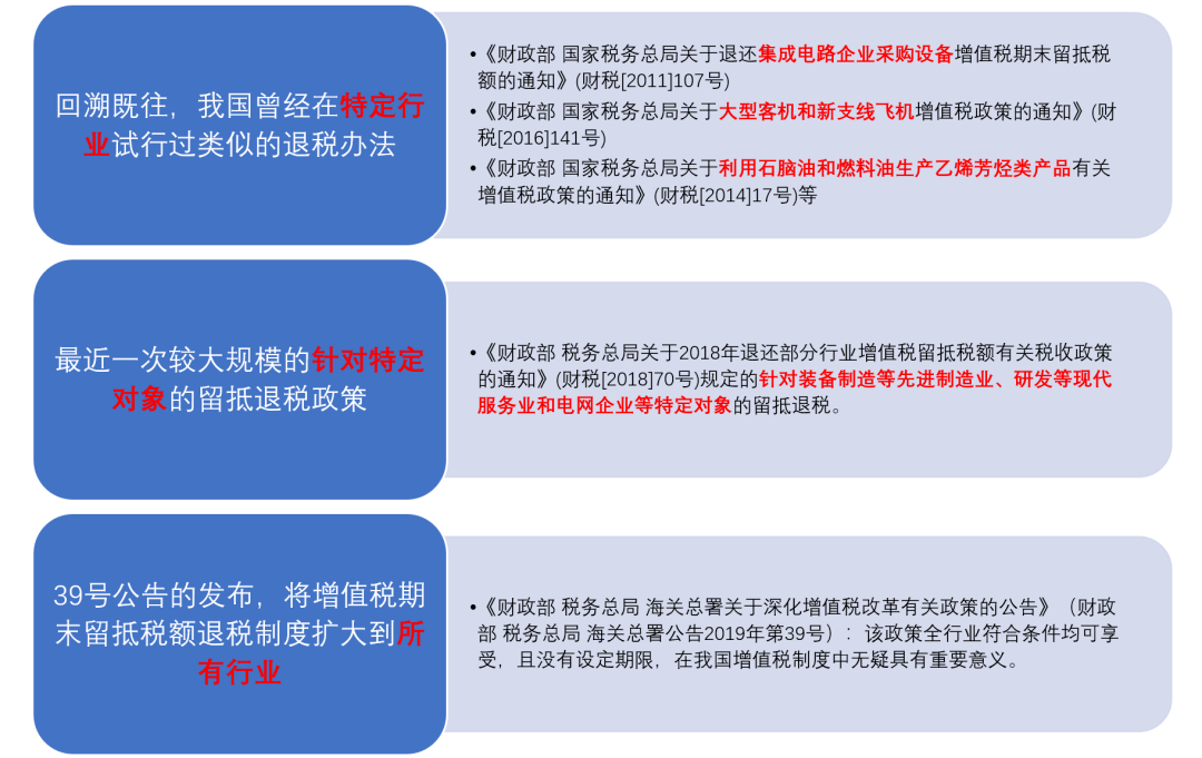 留抵退税_增值税额留抵抵欠税_免抵税额和留抵税额