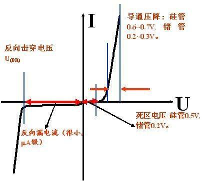mos管放大原理_mos管_mos管工作原理
