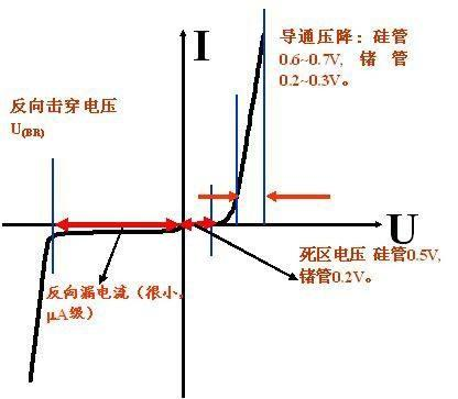 大功率mos管_mos管工作原理_mos管做开关原理