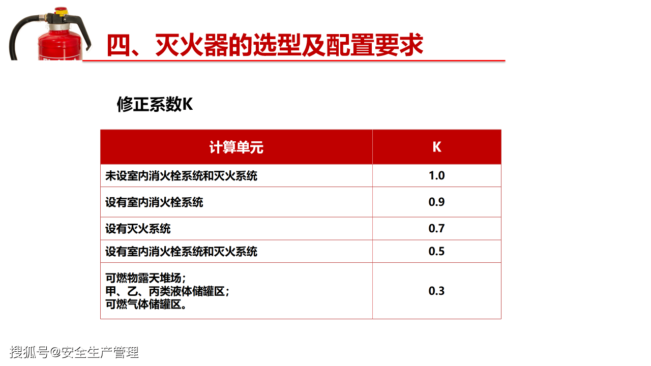 干粉灭火器规格_车用灭火器用干粉还是水基型_柜式超细干粉自动灭火装置