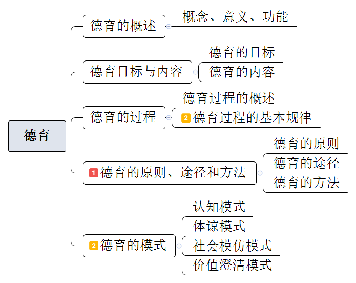 能力包括一般能力 综合能力_综合应用能力_综合能力应用真题