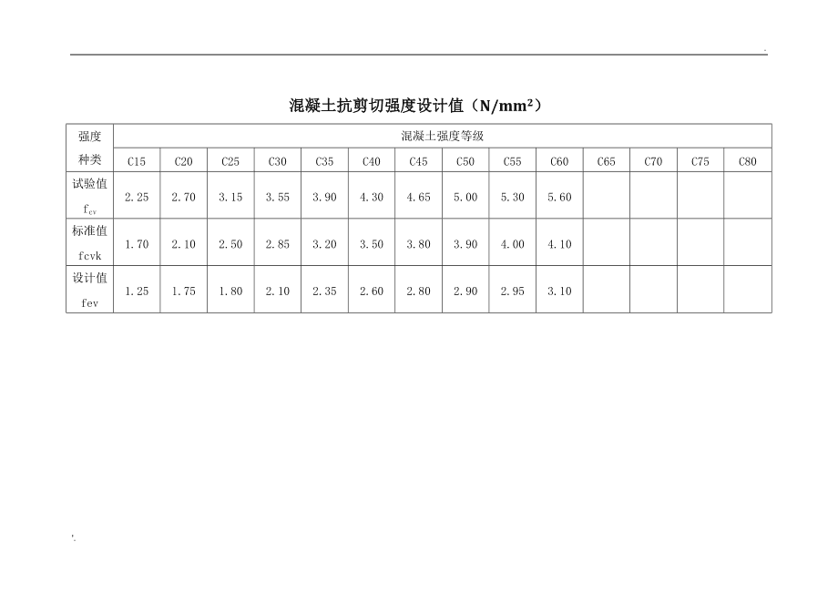 混凝土强度等级对照表图片