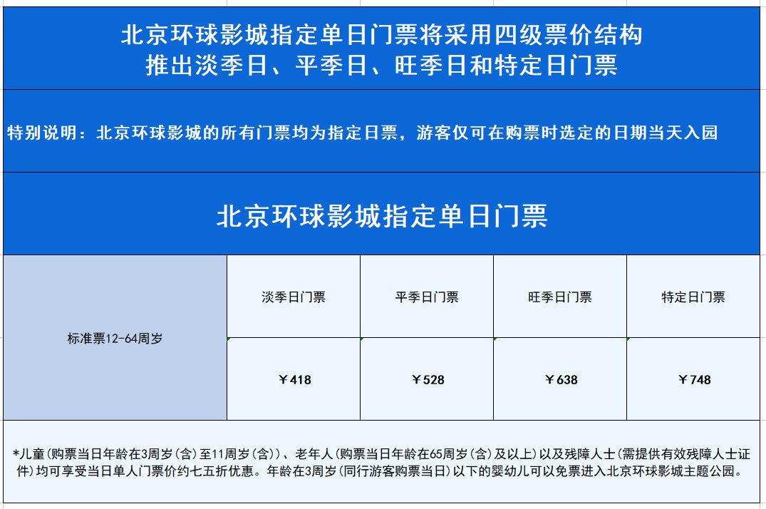 环球影城门票_北京环球影城门票价格_北京环球影城门票价格