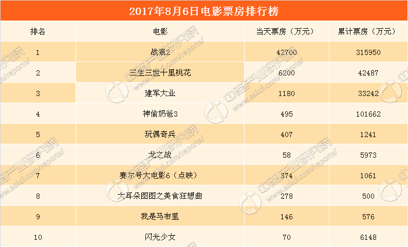 2017香港富豪榜前50名_喜剧电影排行榜前十名_2014娱乐名人榜前100名