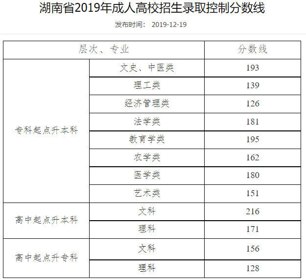 东北师范大学辽宁分数_辽宁分数线_辽宁理工查分数