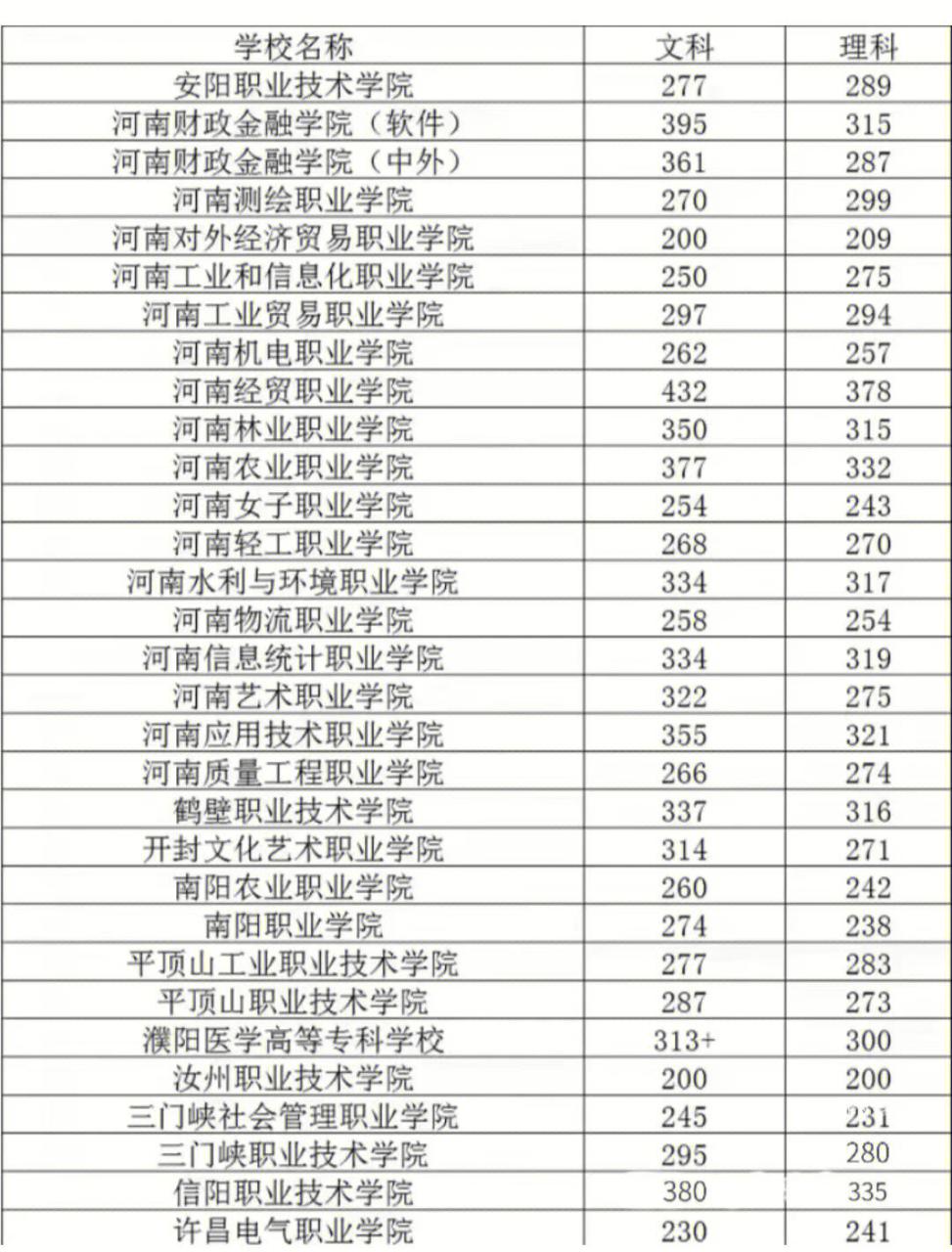 省民宗委 分数_辽宁省分数线_中国医科大学2015辽宁专业分数