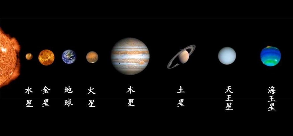 木星冲日_木星冲土星_木星冲日