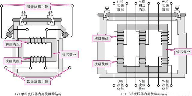 变压器容量和功率_变压器容量计算_变压器容量有哪些