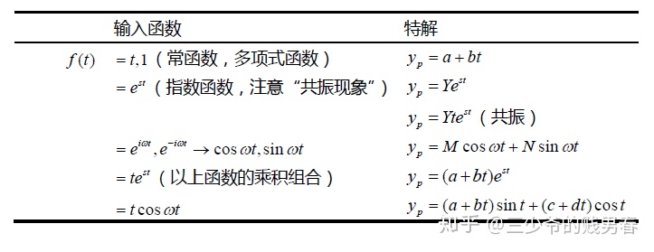 php函数 传递数组_传递函数_python 函数 引用传递