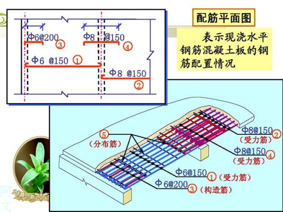 钢筋直径6的比重_钢筋比重_钢筋比重是多少