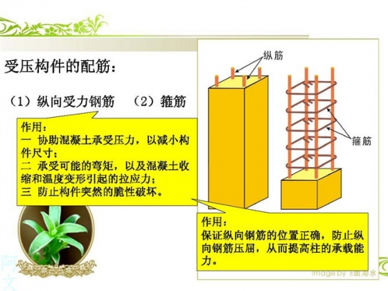 钢筋比重_钢筋直径6的比重_钢筋比重是多少