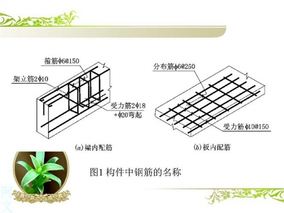 钢筋比重是多少_钢筋直径6的比重_钢筋比重