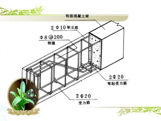 钢筋比重_钢筋比重是多少_钢筋直径6的比重