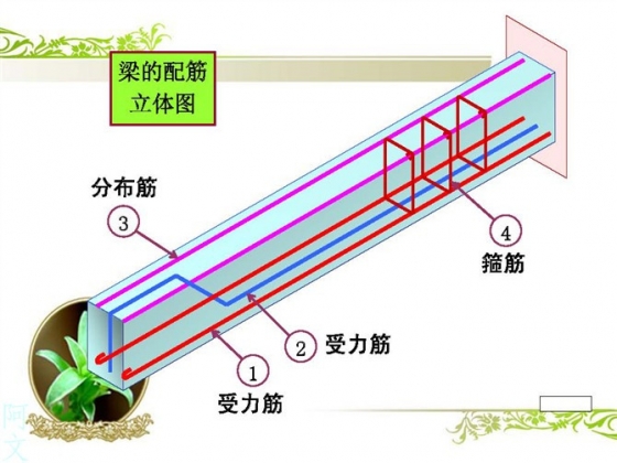 钢筋比重是多少_钢筋比重_钢筋直径6的比重