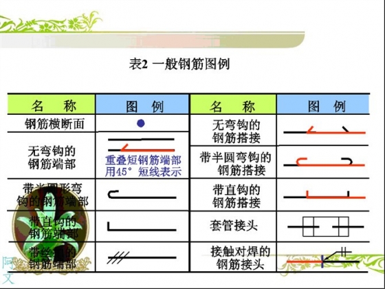 钢筋直径6的比重_钢筋比重是多少_钢筋比重