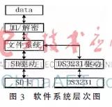 存储隐形云加密云盘_数据存储时加密_数据加密存储