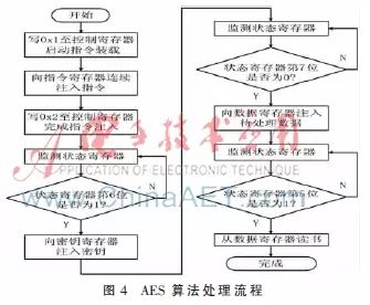 存储隐形云加密云盘_数据存储时加密_数据加密存储