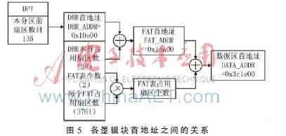 存储隐形云加密云盘_数据存储时加密_数据加密存储