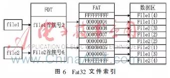 数据加密存储_存储隐形云加密云盘_数据存储时加密