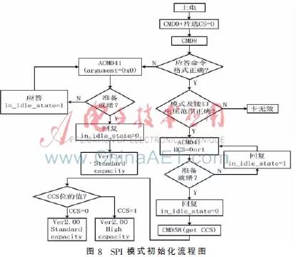 数据存储时加密_存储隐形云加密云盘_数据加密存储