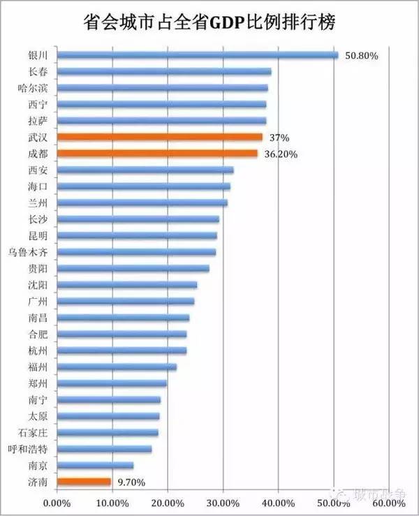 辽宁沈阳是几线城市_省会以上城市是哪些_辽宁省会是哪个城市