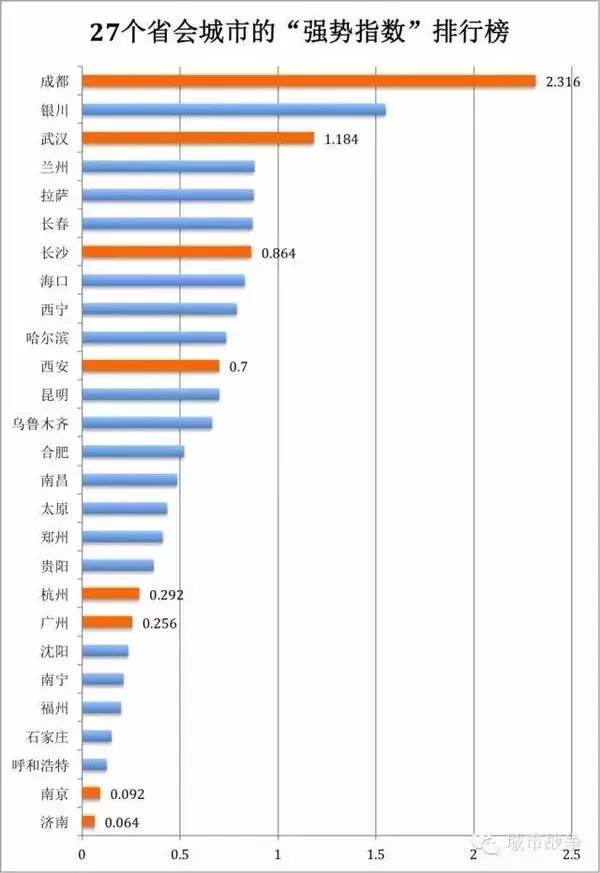 省会以上城市是哪些_辽宁省会是哪个城市_辽宁沈阳是几线城市