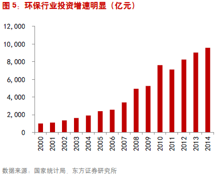 土壤污染源种类_污染土壤修复案例_全国土壤污染状况调查公报污染图