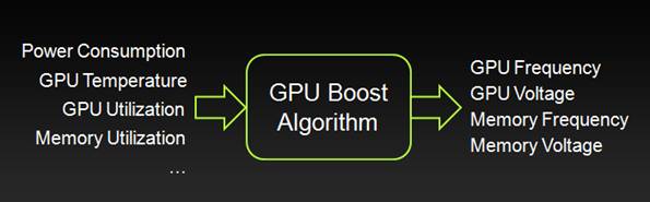 gpu-z测试显卡_gpu-z怎么看显卡温度_gpu是显卡吗