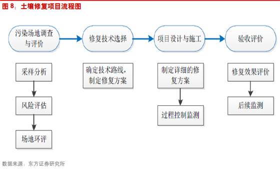 全国土壤污染状况调查公报污染图_土壤污染源种类_污染土壤修复案例