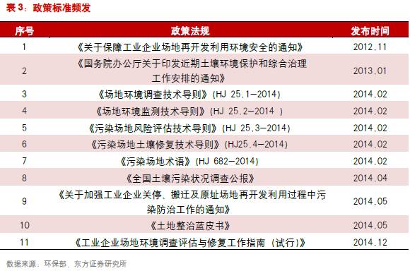 污染土壤修复案例_土壤污染源种类_全国土壤污染状况调查公报污染图