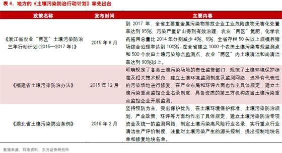 全国土壤污染状况调查公报污染图_污染土壤修复案例_土壤污染源种类