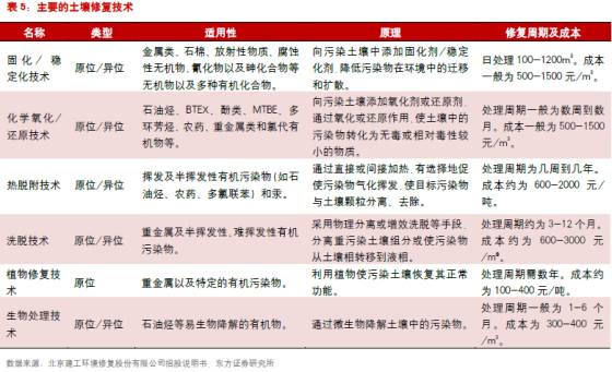 土壤污染源种类_污染土壤修复案例_全国土壤污染状况调查公报污染图