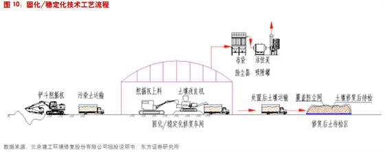 土壤污染源种类_全国土壤污染状况调查公报污染图_污染土壤修复案例