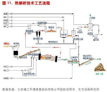 污染土壤修复案例_土壤污染源种类_全国土壤污染状况调查公报污染图