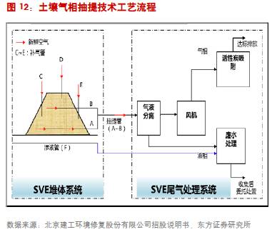 全国土壤污染状况调查公报污染图_污染土壤修复案例_土壤污染源种类