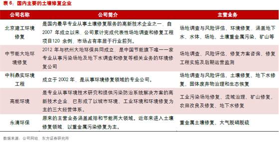 污染土壤修复案例_全国土壤污染状况调查公报污染图_土壤污染源种类