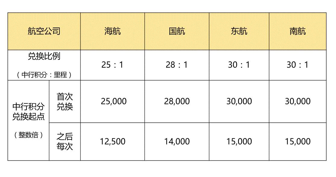 成都银行金卡_成都银行金卡有年费吗_成都银行金卡