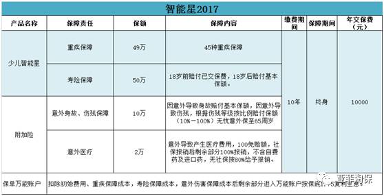 平安万能险_平安学车无忧险多少钱_平安 划痕险 几年