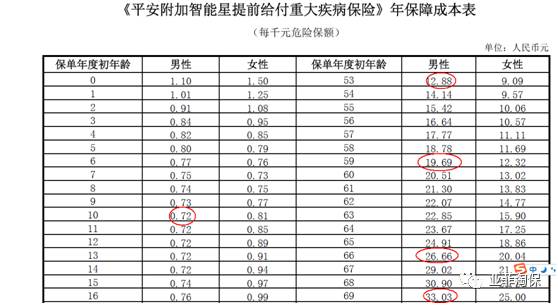 平安万能险_平安学车无忧险多少钱_平安 划痕险 几年