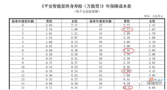 平安学车无忧险多少钱_平安 划痕险 几年_平安万能险