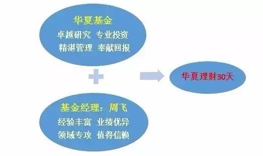 华夏银行理财产品_银行买理财产品的人是银行的吗_华夏理财产品可靠吗