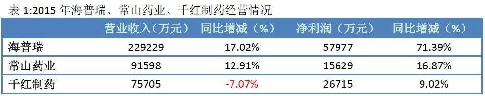 那曲肝素钙价格_硫酸软骨素钠价格_肝素钠价格