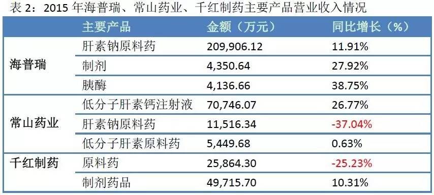 硫酸软骨素钠价格_肝素钠价格_那曲肝素钙价格