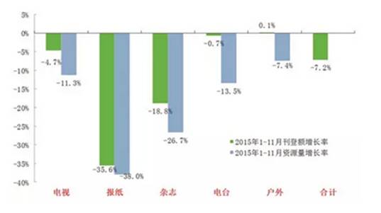 4a广告公司_4a 广告提案_4a广告公司简介